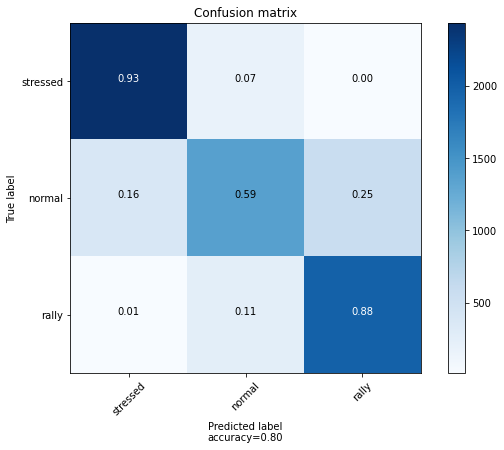 classification confusion matrix