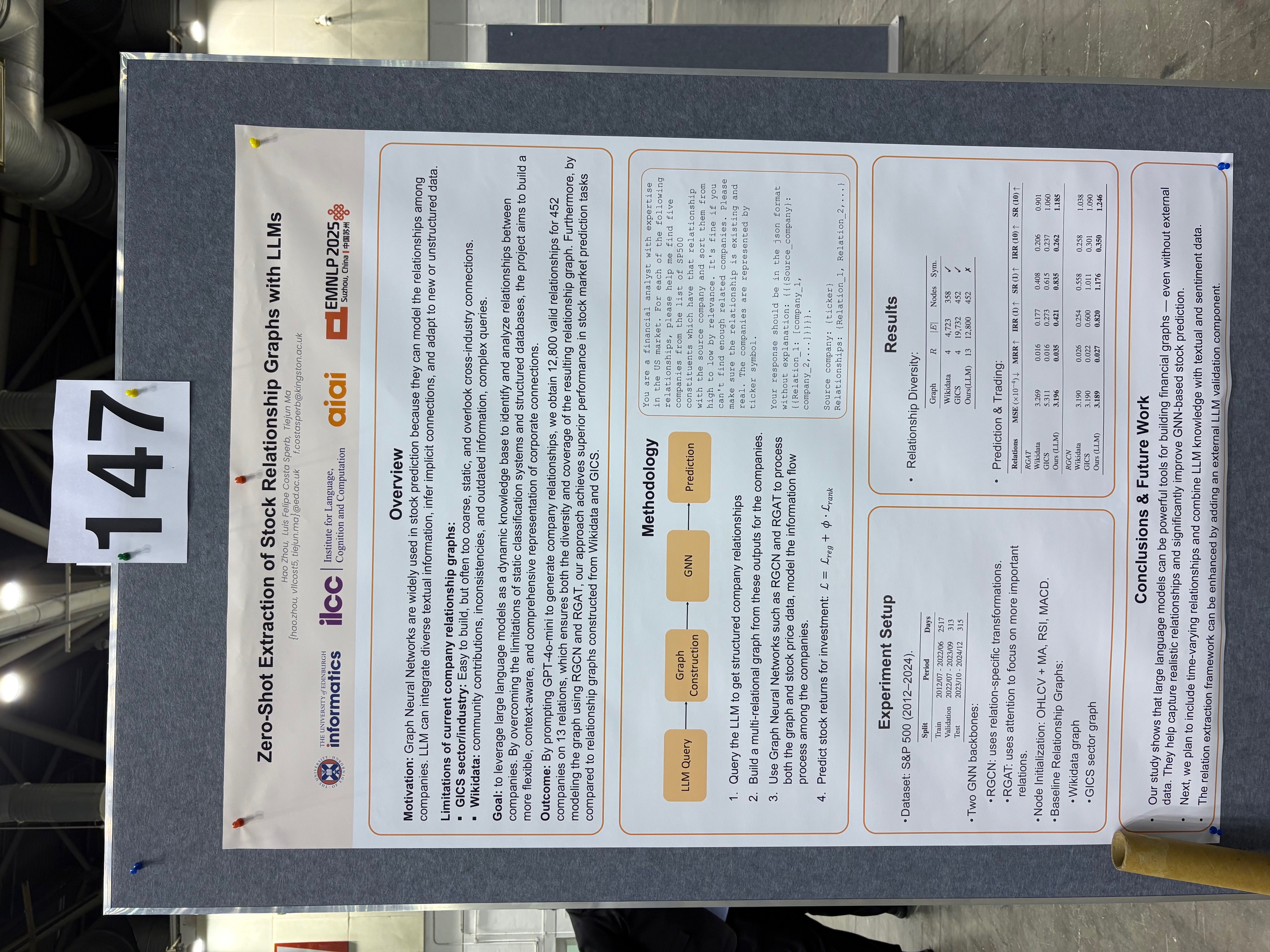 Zero-Shot Extraction of Stock Relationships