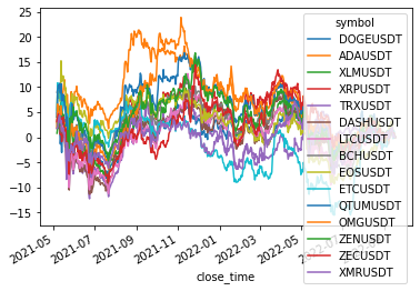 standardized total returns of cluster 2