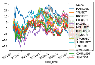 standardized total returns of cluster 3
