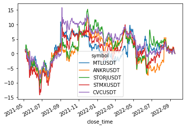 standardized total returns of cluster 4
