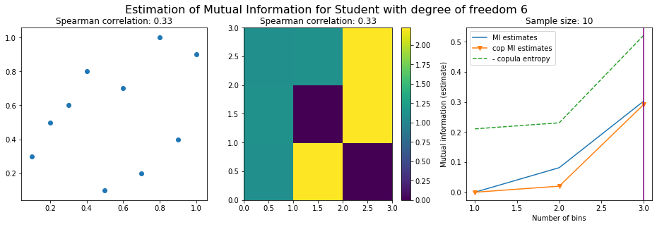 student mutual information