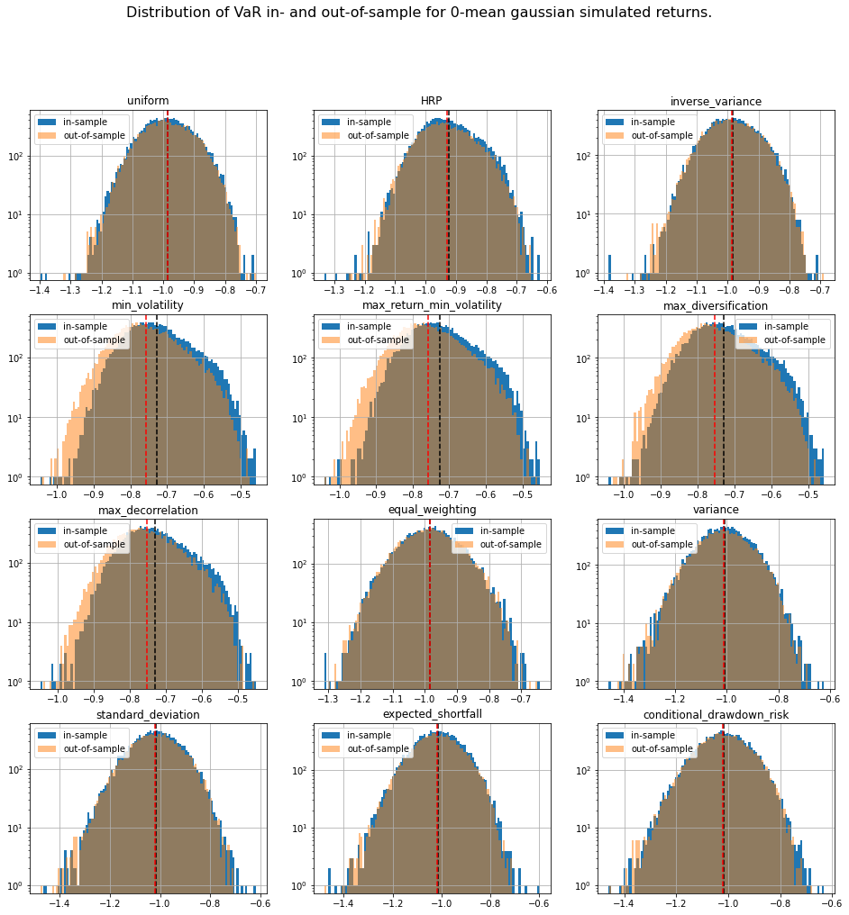 risk distributions