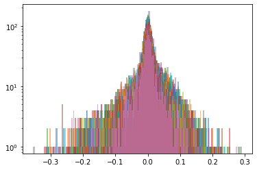 distributions cluster 3