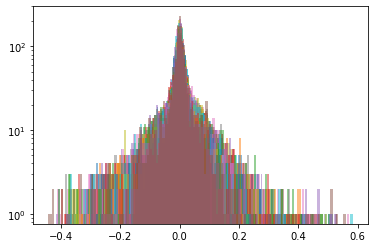 distributions cluster 5