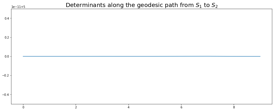Full swelling effect